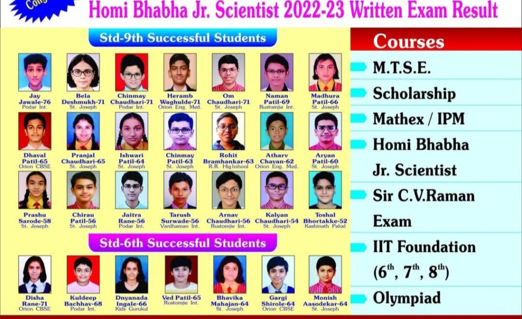 Result 2022-23