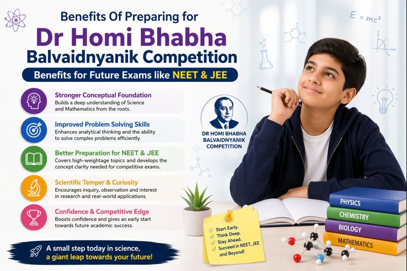 Benefita of preapring fpr Homi Bhabha Balvaidnyanik exam