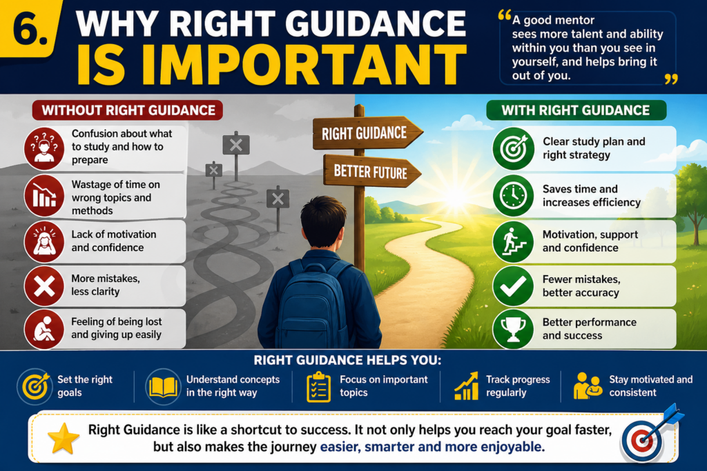 Importance Of Right Guidance