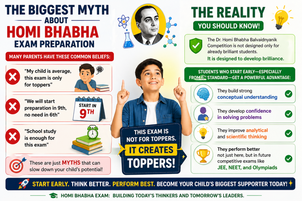 Myth About Homi Bhabha Exam