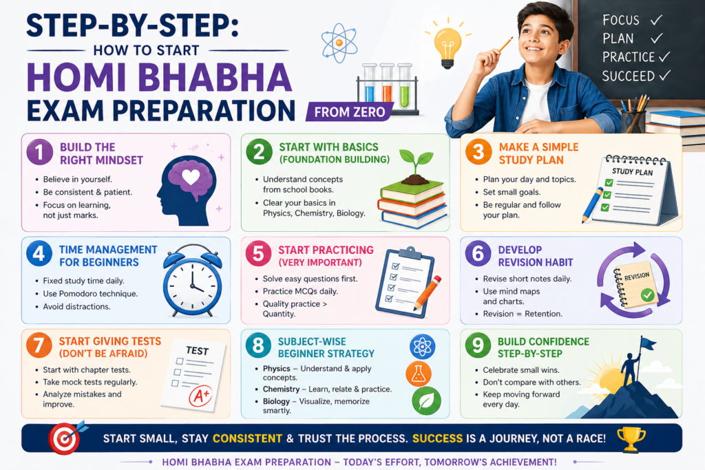 Step By Step Guide