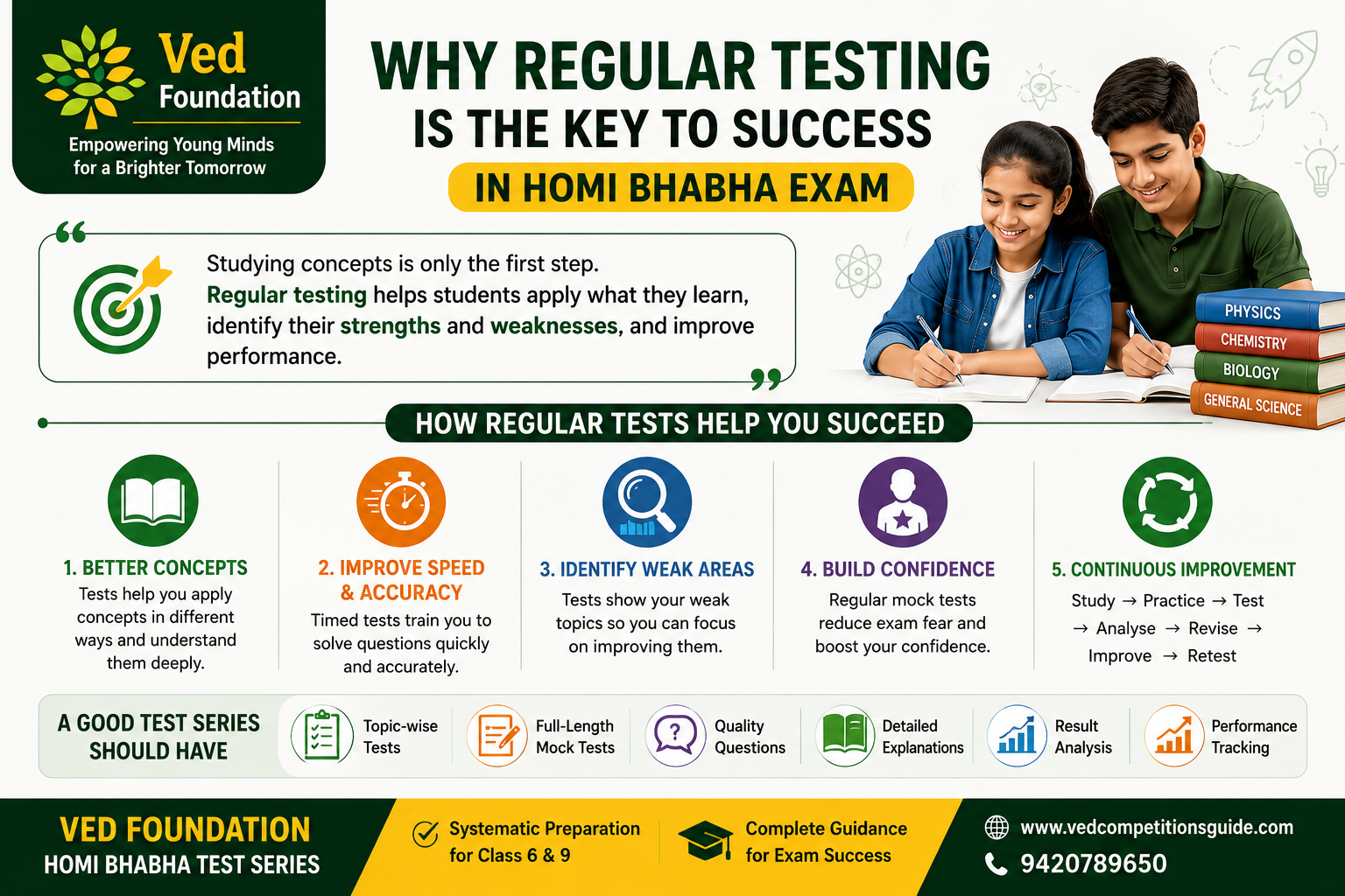 Regular tests