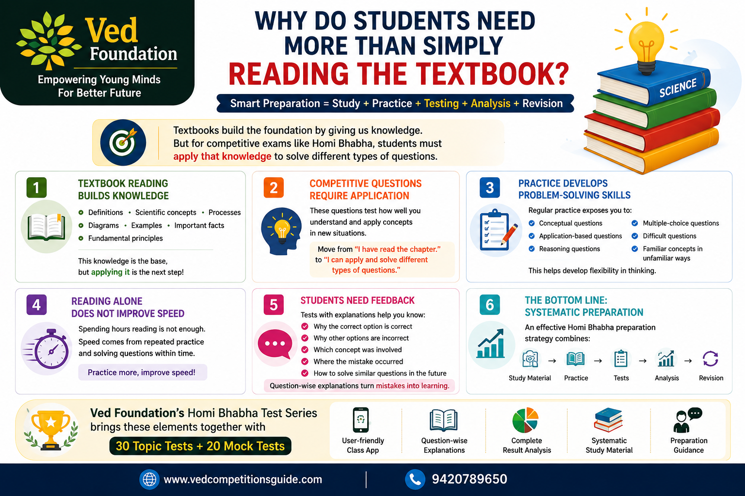 Need more than simply reading books