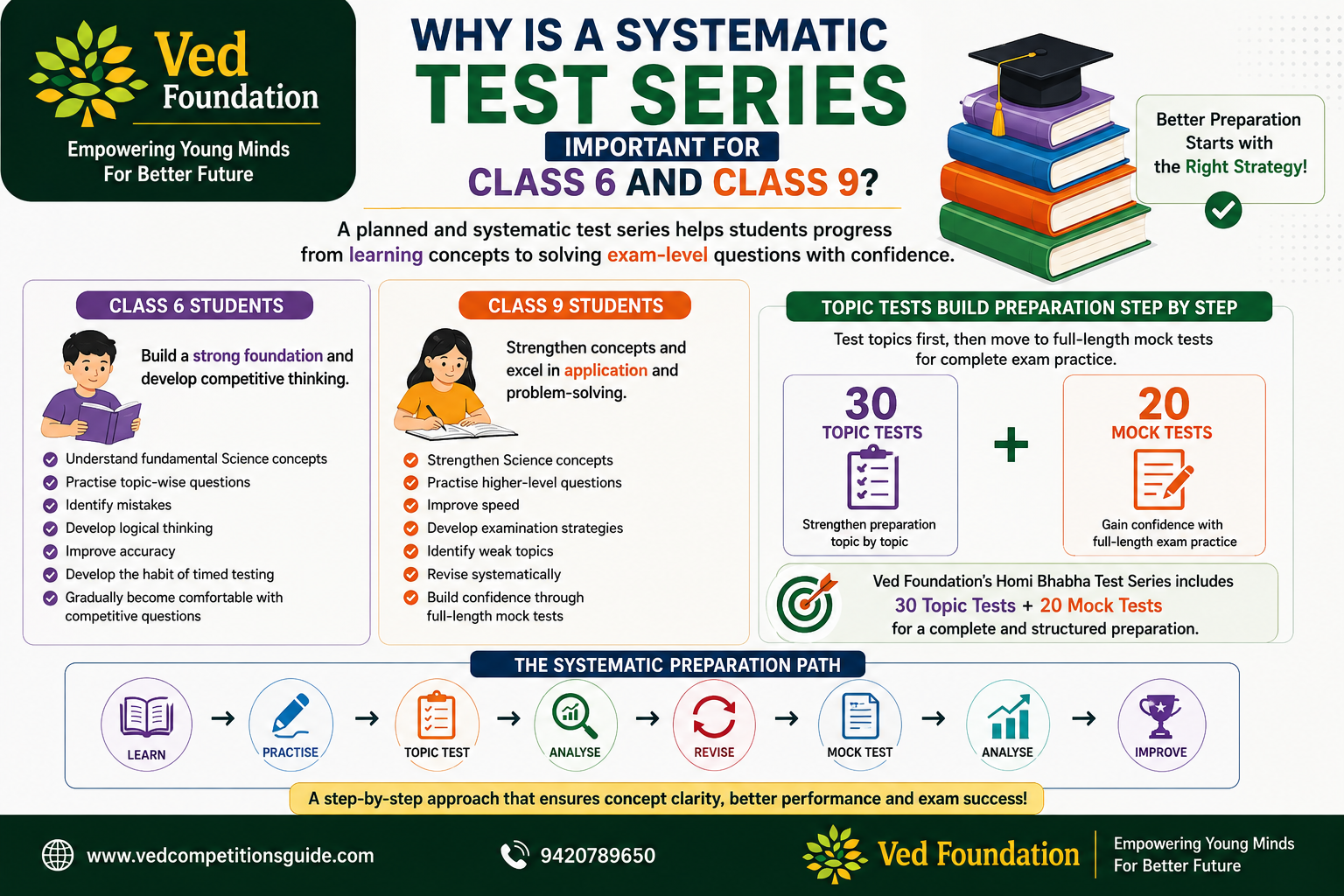Systematic Test Series