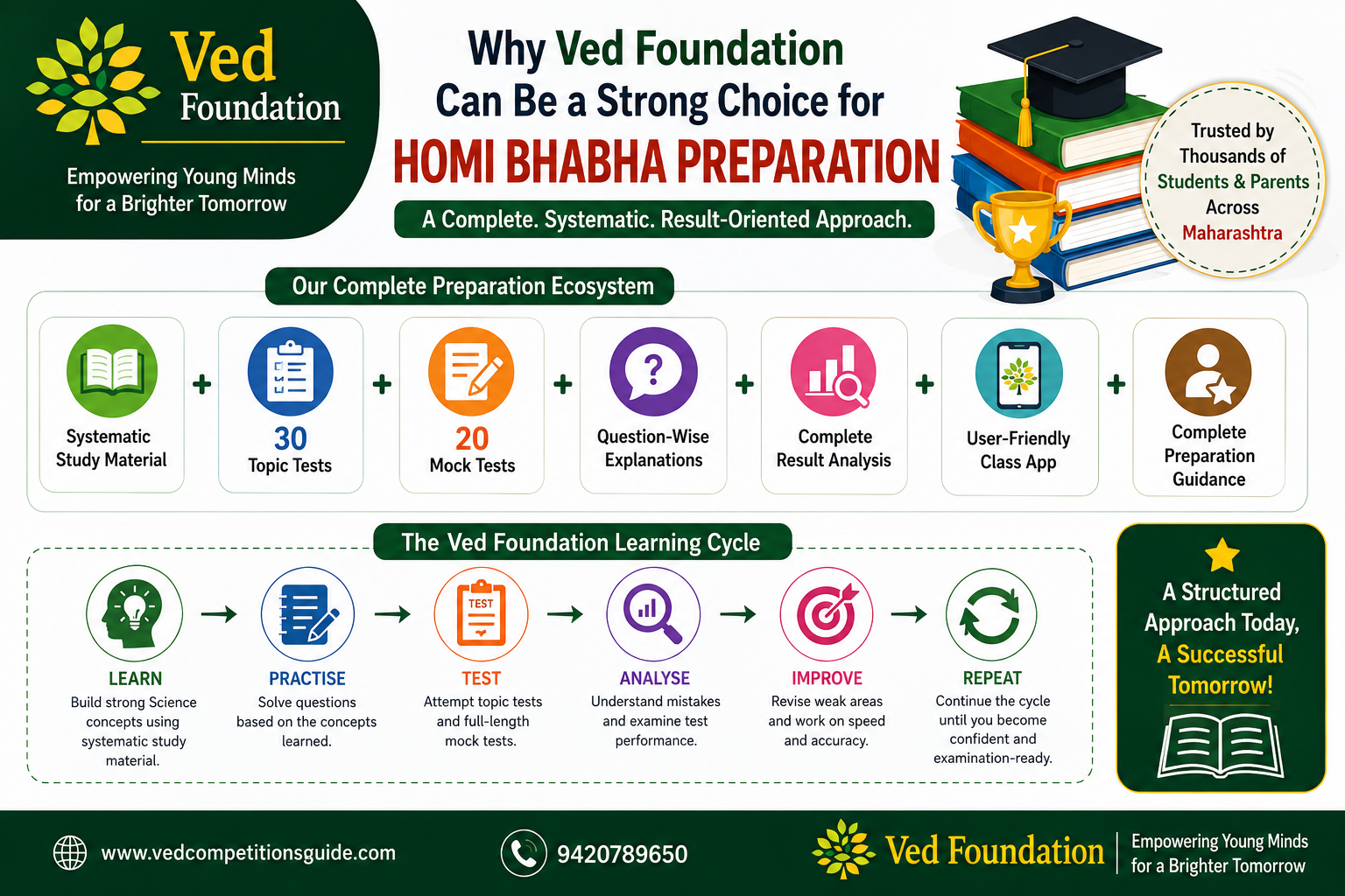 Ved Foundation Best Choice