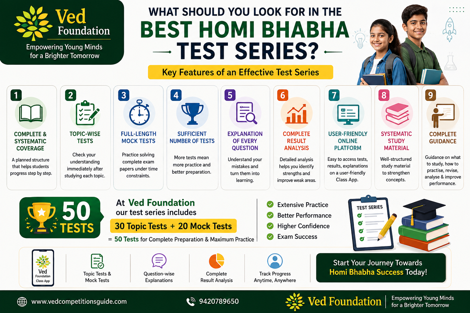 Finding Best Test Series